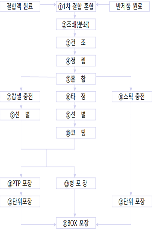 일화엔지니어링